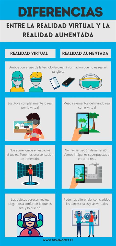 Principales Diferencias Entre Realidad Aumentada Y Realidad Virtual