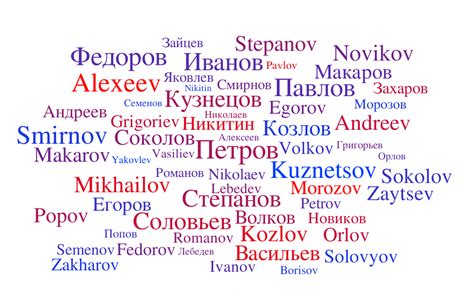Most Popular 100 Russian Last Names