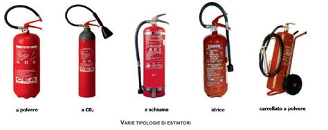 Safety Group Guida INAIL La Protezione Attiva Antincendio Safety Group