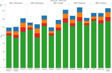 Stacked Bar Chart With Line Graph In Tableau Free Table Bar Chart
