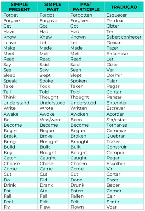 Tabela Dos Verbos Irregulares Em Ingles Com Infinitiv