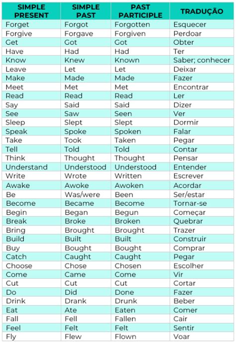 Past Simple Conheça O Passado Simples Em Inglês