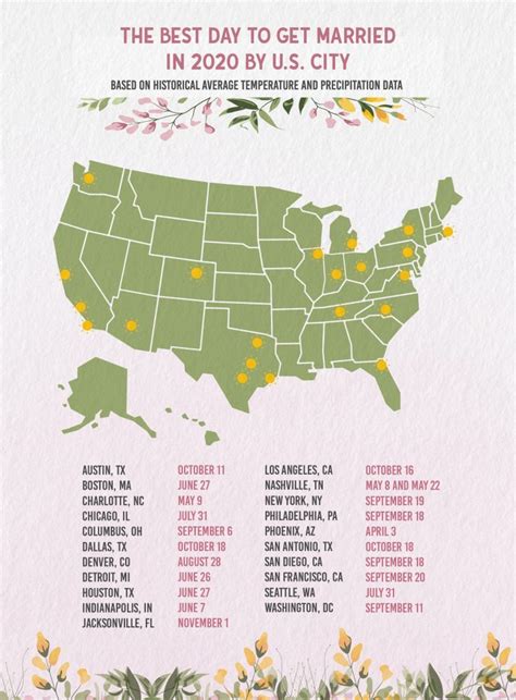 The new year for trees is certainly an auspicious date to start a new year of marriage.. The Best (and Worst) Days to Get Married in 2020 | The ...