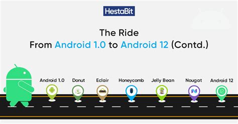 Android Versions List A Complete Journey From Android 10 To 12 Contd