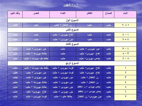 إرفاق صورة عن جواز سفر المرافقين أو الأقارب في حال كفالة عائلة. جدول طعام الاطفال من 6-12 شهر بالصور - منتديات برق