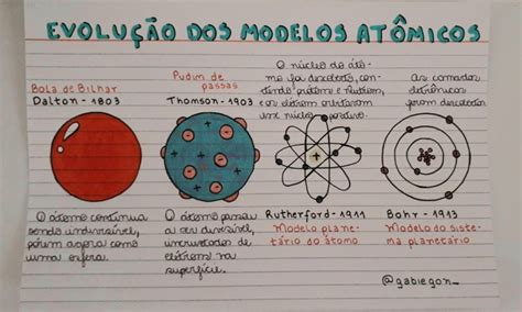 Evolução Dos Modelos Atômicos Modelos Atômicos Ensino De Química Mapa Conceitual