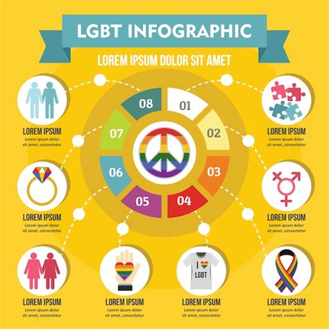 premium vector lgbt infographic banner concept flat illustration of lgbt infographic vector