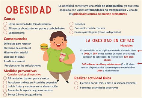 Infograf A Sobre La Obesidad Y El Sedentarismo Obesidad Obesidad The Best Porn Website
