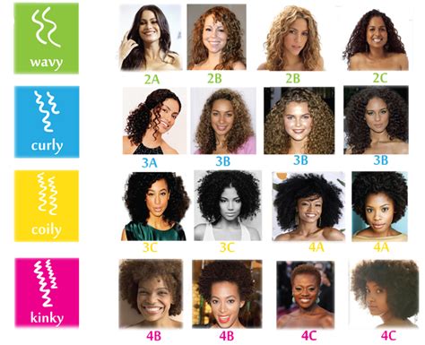 3b Hair Type Chart Imvu Hair Textures