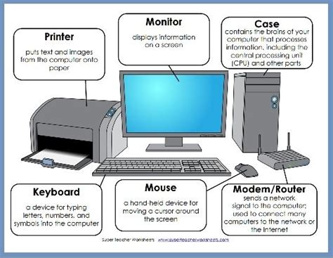 Parts Of A Computer Diagram Computer Lessons Computer Projects