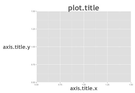 How To Format Your Chart And Axis Titles In Ggplot2 R Bloggers
