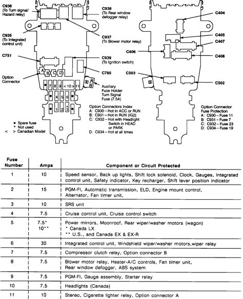 Image result for 2000 honda civic turbo wiring diagram for under dash and fuse box. 1996 Honda Accord Interior Fuse Box Diagram | Psoriasisguru.com