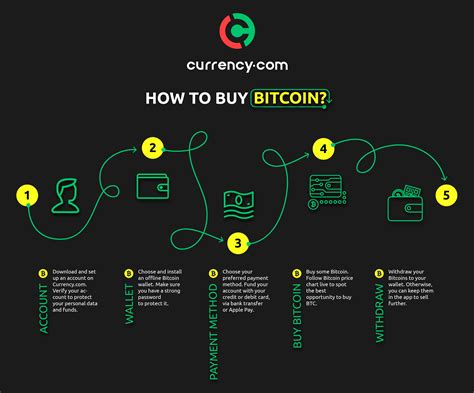 Investing in crypto opens up not only a new way to put your money into cryptocurrencies but also gives if we talk about the coin rate, then 2020 has borne fruit thanks to the heyday of the defi. How to buy Bitcoin? Find the best way to invest in crypto ...