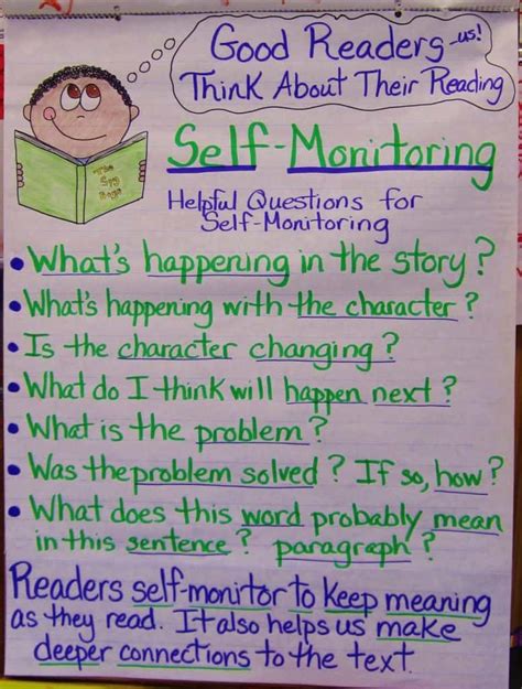 Close Reading Monitoring For Meaning The Curriculum