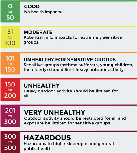 The air quality in malaysia is reported as the api (air pollutant index) or in malay as ipu aqi mechanics an individual score is assigned to the level of each pollutant and the. Protect Children from Air Pollution in Bangkok - Sprouts ...