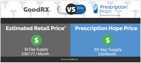 Check spelling or type a new query. Invokana Coupon (Canagliflozin) - $50 Per Month Total Cost - See Price Savings