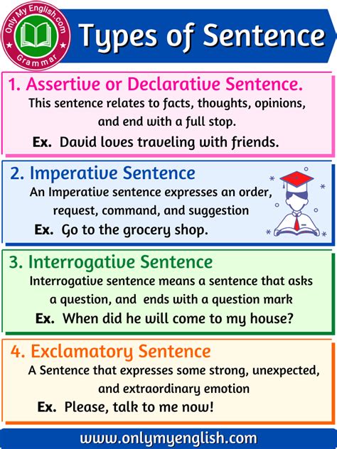 💣 4 Types Of Sentences Examples What Are The 4 Sentence Sentence Types