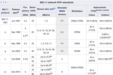 Pak, kenapa cctv tidak bisa connect produk wifi.id dirumah sy? Cara Membuat Jaringan WiFi Hotspot Sendiri Dari Nol