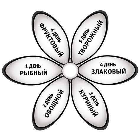 Диета картинка меню 7 Лепестков Диета Картинка Меню – Telegraph 7 Лепестков Диета Картинка Меню – Telegraph Диета картинка меню