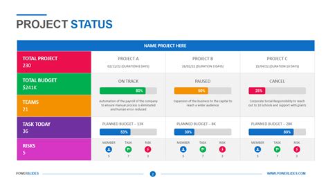 Project Status 7 Powerpoint Template Vrogue Co