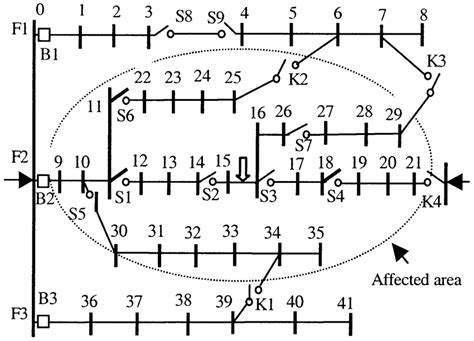 A Typical Radial Distribution Network Download Scientific Diagram