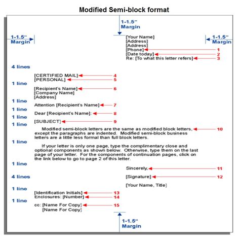 Which business letter format should you use? Modified Semi Block Format | Formal Letter Throughout ...