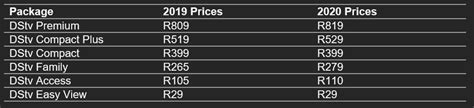 Dstv packages and bouquets price list for 2021. DStv 2020 price increases kept well below inflation ...