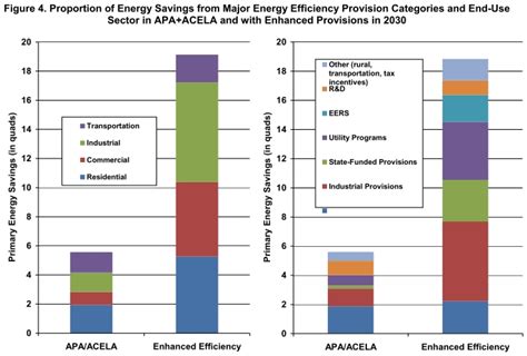 As with most professions, a lot of our work relates to various laws, regulations and other pieces of legislation. More ideas for Harry Reid: on energy efficiency in Senate ...