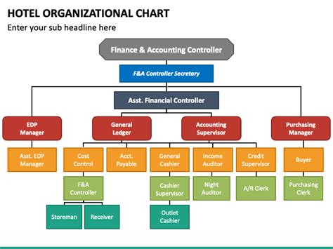 Hotel Organizational Chart Powerpoint Template Ppt Slides