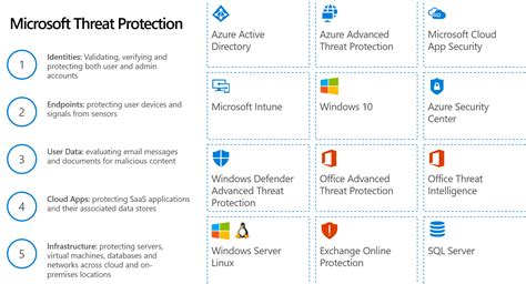 How To Enable Advanced Threat Protection In Microsoft 365