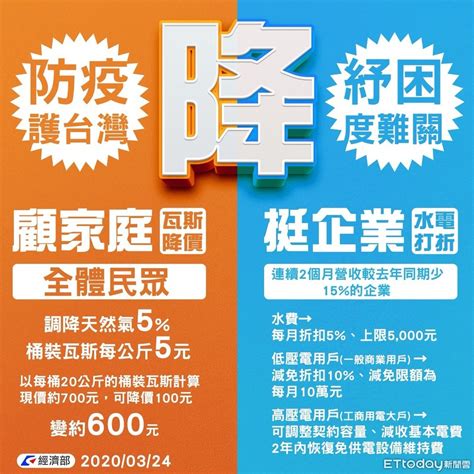 傳對台作戰指揮中心慘遭淹沒 薪資減損勞工可領萬元紓困金 第2輪明起申請 499大單再現 長榮打開跌停 力旺總經理沈士傑50出頭 心肌梗塞驟逝 股民. 第二波紓困重點懶人包／經部提供水電費優惠、貸款利息補助一次看懂 | ETtoday財經雲 | ETtoday新聞雲
