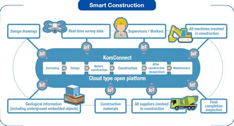 Bringing Innovation To The Worksite With Smart Construction Japangov