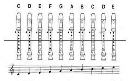 Notes - Mr. A's Recorder Lessons