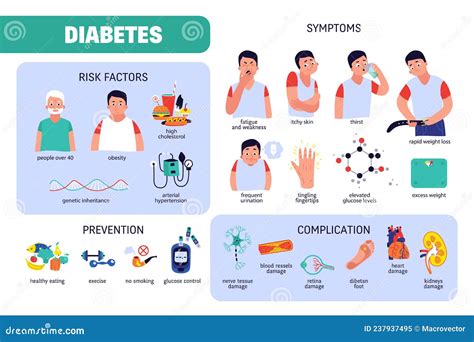 Diabetes Flat Infographics Stock Vector Illustration Of Abstract