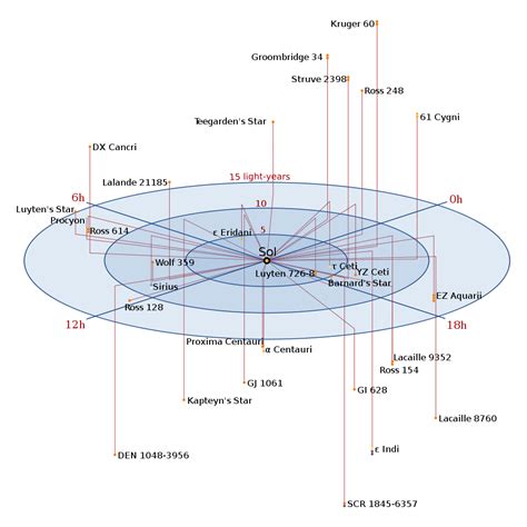 Alpha Centauri Constellation Guide