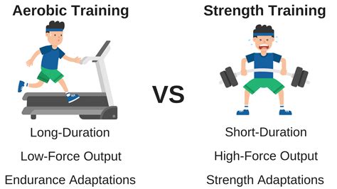 How To Combine Cardio And Strength Training 2022