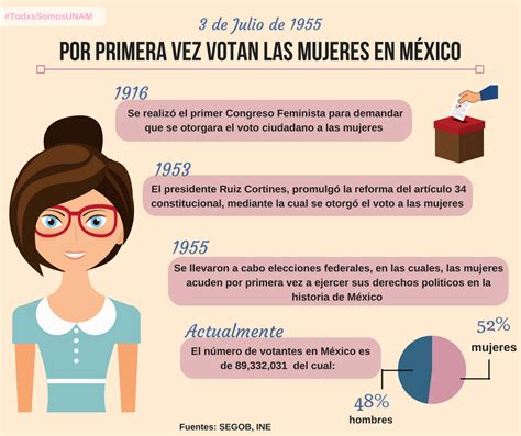 Hace 63 Años Por Primera Vez Las Mujeres Mexicanas Ejercen Su Voto
