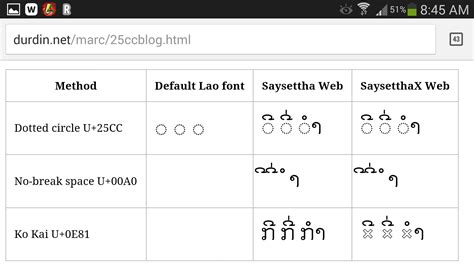 Khmer Unicode For Android 4 3 Lasemvietnam