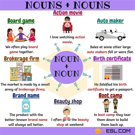 77 Common Noun Noun Collocations In English A C 7 E S L