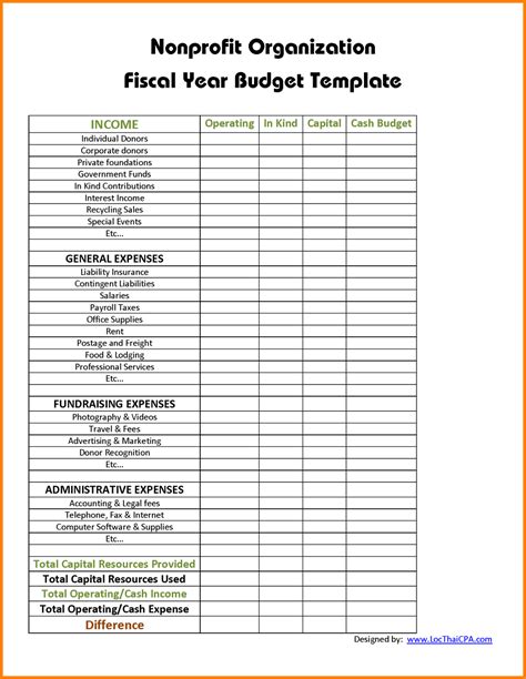 nonprofit annual operating budget template budget