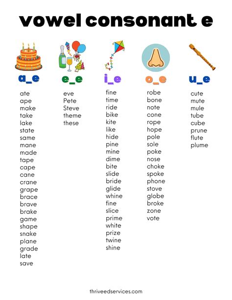 Best Images Of Vowel Consonant E Worksheets Speech Vowel Consonant
