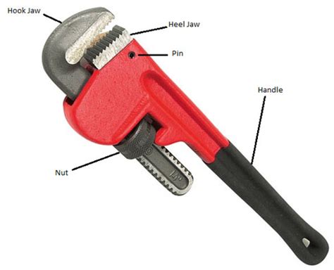 Types Of Spanner And Wrench Diy Doctor