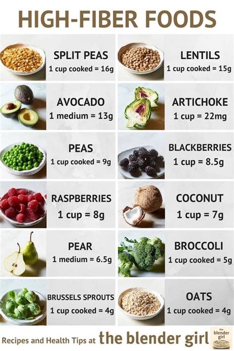 High Fiber Food List Printable