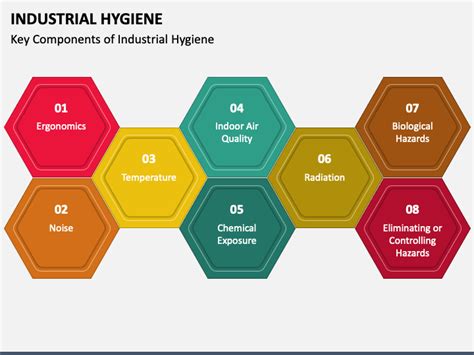 Industrial Hygiene Powerpoint Template Ppt Slides