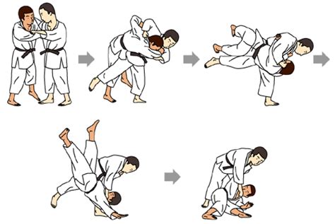 Olympic Judo Judo Techniques