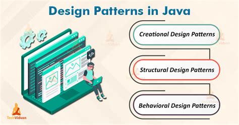 Java Design Patterns For Programming In Java Techvidvan