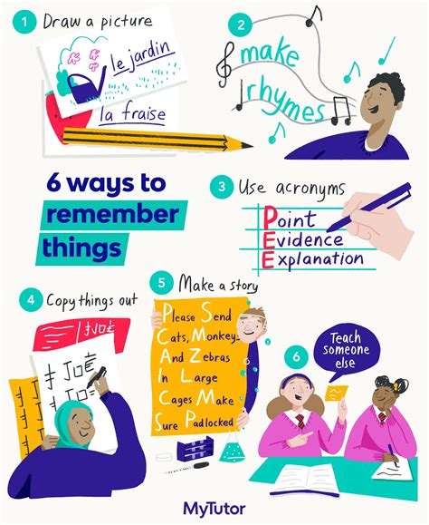 6 Ways To Remember Things