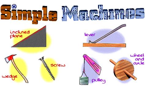 Facts About Simple Machines For Kids