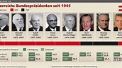 Überblick: Alle bisherigen Bundespräsidenten | Nachrichten.at