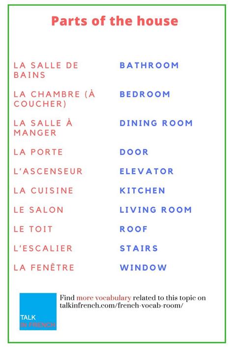 French Home Vocabulary 27 Words To Help You Find Your Way Around The